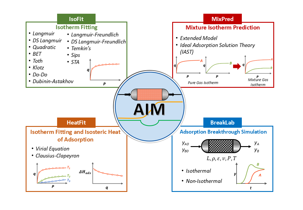AIM_logo